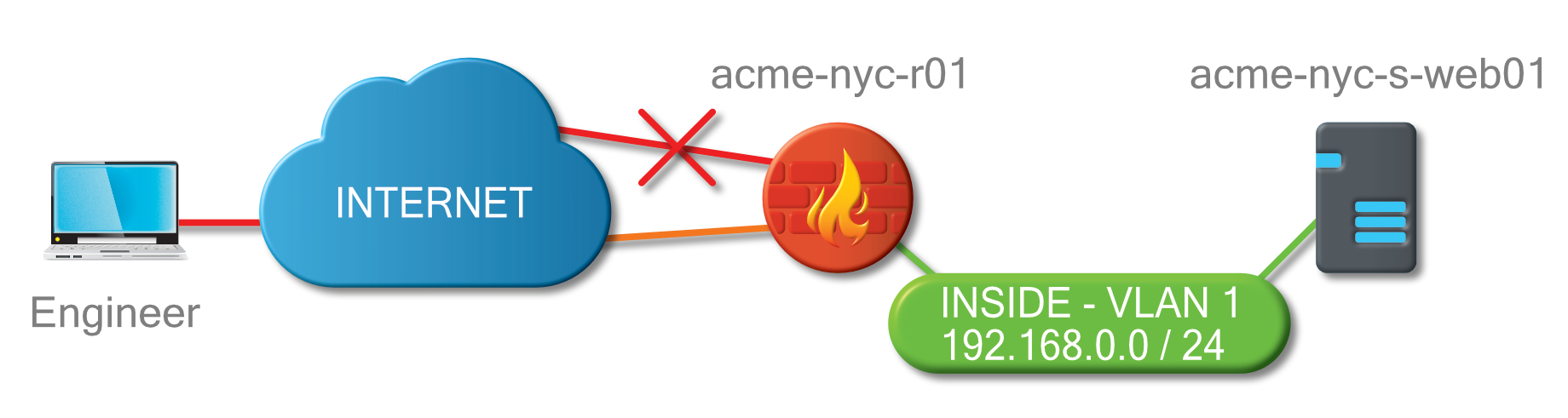 Backup Diagram